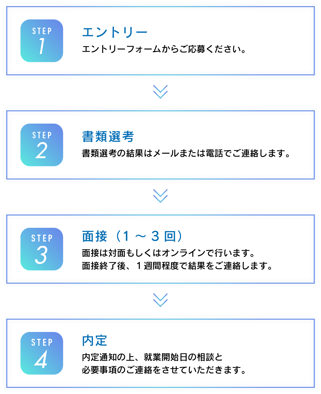 選考の流れ