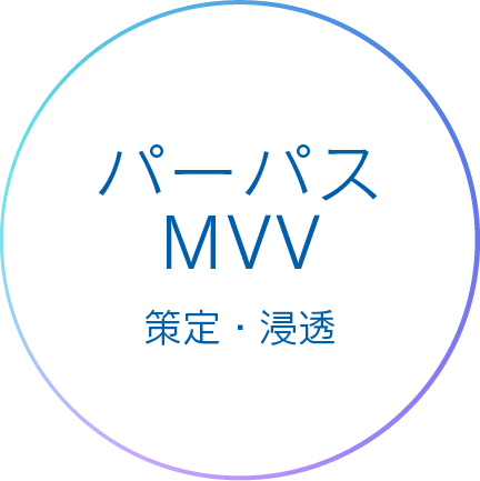 パーパス MVV