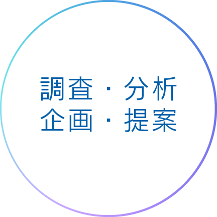 調査・分析企画・提案